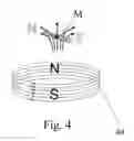 Fig. 04 - DRIVING METHOD FOR MAGNETIC ELEMENT