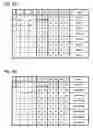 Fig. 06 - Resistor circuit and oscillation circuit