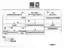 Fig. 07 - Traceability And Authentication Of Security Papers