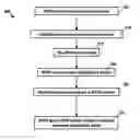 Fig. 01 - Methods and devices for providing scalable RFID networks