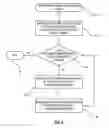 Fig. 06 - Keyless entry multi-channel RKE system