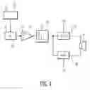 Fig. 04 - Method and Apparatus for Communication with Bystanders in the Event of a Catastrophic Personal Emergency