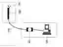 Fig. 01 - System for automatic detection of forest fires through optic spectroscopy