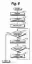 Fig. 07 - Remote controlling apparatus and remote controlling method