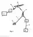 Fig. 05 - Portable traffic light