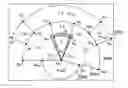 Fig. 01 - Method of processing topographic data in real time in an aircraft, in order to display said data