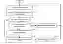 Fig. 01 - Transmission of a digital message interspersed throughout a compressed information signal