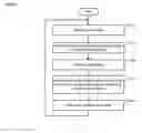 Fig. 05 - Transmission of a digital message interspersed throughout a compressed information signal