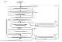 Fig. 06 - Transmission of a digital message interspersed throughout a compressed information signal