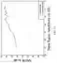 Fig. 12 - Systems and methods for companding ADC-DSP-DAC combinations