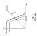 Fig. 05 - A/D converter