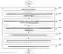 Fig. 01 - Filter applied in sigma-delta modulator and filtering method thereof