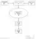 Fig. 08 - ONLINE REMOTE CONTROL CONFIGURATION SYSTEM
