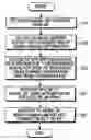 Fig. 01 - Apparatus and method for removing interference in transmitting end of multi-antenna system