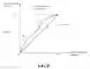 Fig. 07 - Liquid crystal display overdrive accuracy adjustment device and method