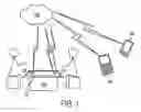 Fig. 02 - Identification of devices on touch-sensitive surface