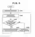 Fig. 06 - PORTABLE ELECTRONIC DEVICE