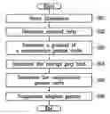 Fig. 01 - Driving method and driving apparatus of liquid crystal display