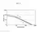 Fig. 04 - Driving method and driving apparatus of liquid crystal display