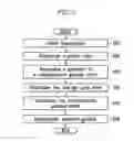 Fig. 07 - Driving method and driving apparatus of liquid crystal display