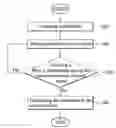 Fig. 01 - MULTI-THREADS VERTEX SHADER, GRAPHICS PROCESSING UNIT, AND FLOW CONTROL METHOD