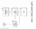 Fig. 03 - MULTI-THREADS VERTEX SHADER, GRAPHICS PROCESSING UNIT, AND FLOW CONTROL METHOD
