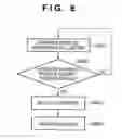 Fig. 09 - IMMERSION EXPOSURE APPARATUS AND METHOD OF MANUFACTURING DEVICE