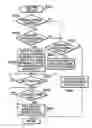 Fig. 01 - Image forming device