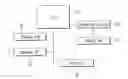 Fig. 01 - Confidential documents management system