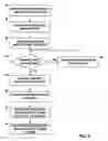 Fig. 03 - Single step method for transferring digital motion pictures to movie theater systems