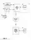 Fig. 06 - Single step method for transferring digital motion pictures to movie theater systems