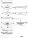 Fig. 07 - Single step method for transferring digital motion pictures to movie theater systems