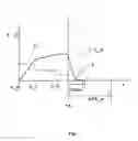 Fig. 05 - Method For Operating A Solenoid Valve For Quantity Control
