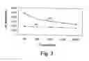 Fig. 05 - Solid capacitor and manufacturing method thereof
