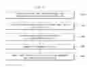 Fig. 20 - Package board and method for manufacturing thereof