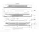 Fig. 27 - Package board and method for manufacturing thereof