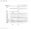 Fig. 07 - Semiconductor memory device