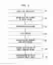 Fig. 03 - Memory device programming using combined shaping and linear spreading
