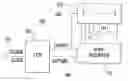 Fig. 01 - METHOD FOR BUILT IN SELF TEST FOR MEASURING TOTAL TIMING UNCERTAINTY IN A DIGITAL DATA PATH
