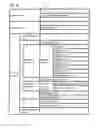Fig. 33 - Drive device