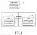 Fig. 02 - Service take-over system of multi-host system and method therefor