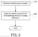 Fig. 06 - Service take-over system of multi-host system and method therefor