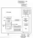 Fig. 01 - Burst traffic smoothing for SIP processing elements