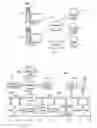 Fig. 02 - Burst traffic smoothing for SIP processing elements