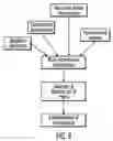 Fig. 09 - Data replica selector