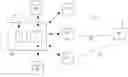 Fig. 01 - Communication path allocating entity and method
