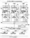 Fig. 01 - Apparatus and method for channel coding and multiplexing in CDMA communication system