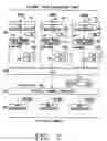 Fig. 03 - Apparatus and method for channel coding and multiplexing in CDMA communication system