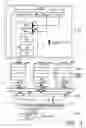 Fig. 04 - Apparatus and method for channel coding and multiplexing in CDMA communication system