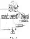 Fig. 06 - Apparatus and method for channel coding and multiplexing in CDMA communication system